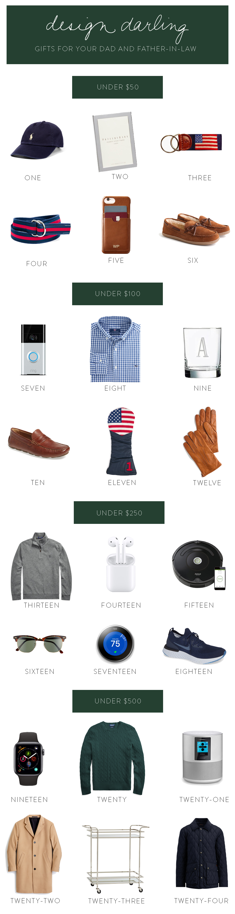 gifts for dad 2019 uk